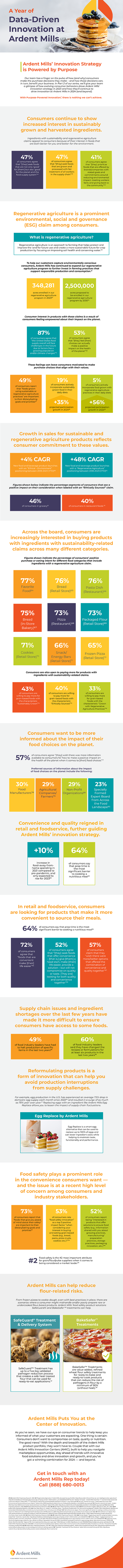 Part 2 A Year of Data Driven Innovation at Ardent Mills Infographic