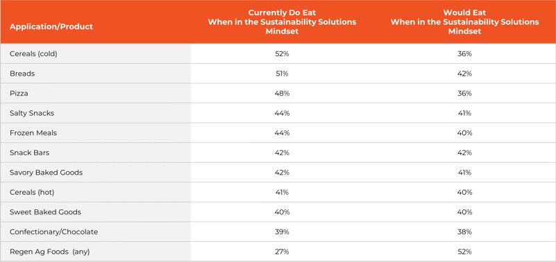 sustainability applications chart